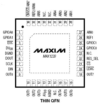 MAX1220, 12-разрядные, многоканальные АЦП/ЦАП с FIFO, датчиком температуры и портами GPIO
